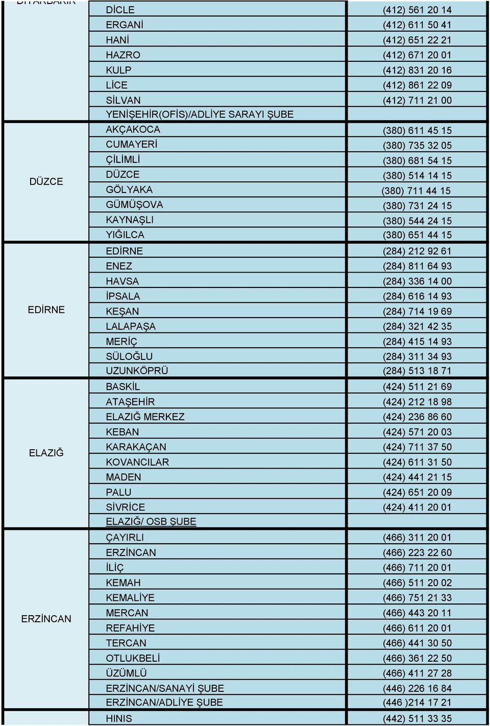 EDİRNE (284) 212 92 61 ENEZ (284) 811 64 93 HAVSA (284) 336 14 00 EDİRNE İPSALA (284) 616 14 93 KEŞAN (284) 714 19 69 LALAPAŞA (284) 321 42 35 MERİÇ (284) 415 14 93 SÜLOĞLU (284) 311 34 93 UZUNKÖPRÜ