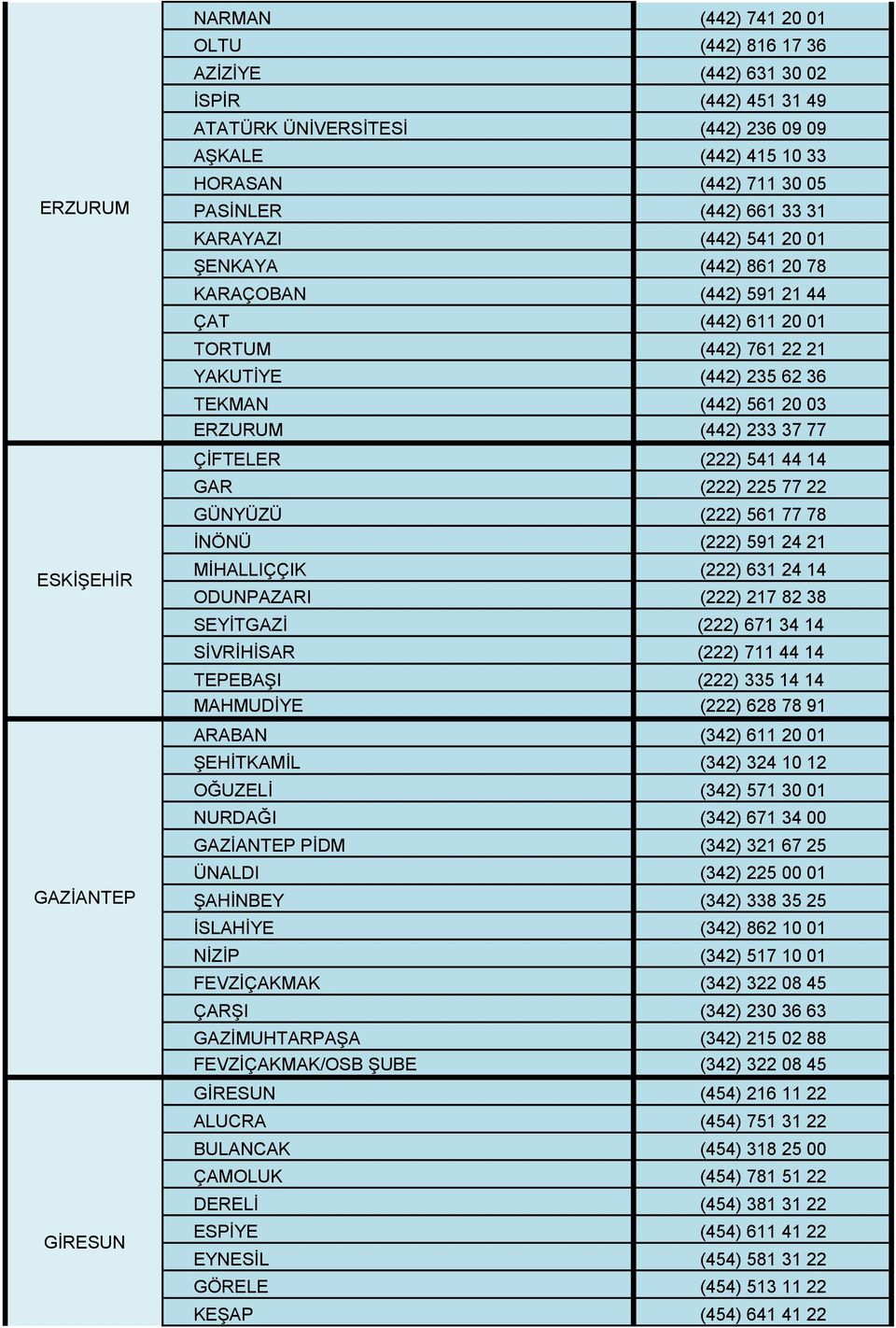 03 ERZURUM (442) 233 37 77 ÇİFTELER (222) 541 44 14 GAR (222) 225 77 22 GÜNYÜZÜ (222) 561 77 78 İNÖNÜ (222) 591 24 21 MİHALLIÇÇIK (222) 631 24 14 ODUNPAZARI (222) 217 82 38 SEYİTGAZİ (222) 671 34 14