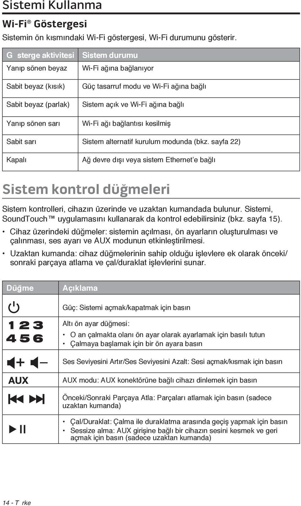 bağlı Wi-Fi ağı bağlantısı kesilmiş Sabit sarı Sistem alternatif kurulum modunda (bkz.