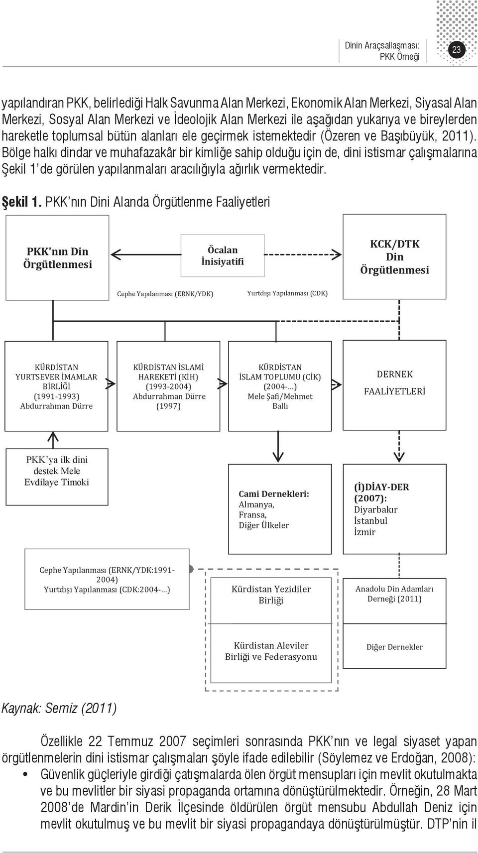 Bölge halkı dindar ve muhafazakâr bir kimliğe sahip olduğu için de, dini istismar çalışmalarına Şekil 1 de görülen yapılanmaları aracılığıyla ağırlık vermektedir.