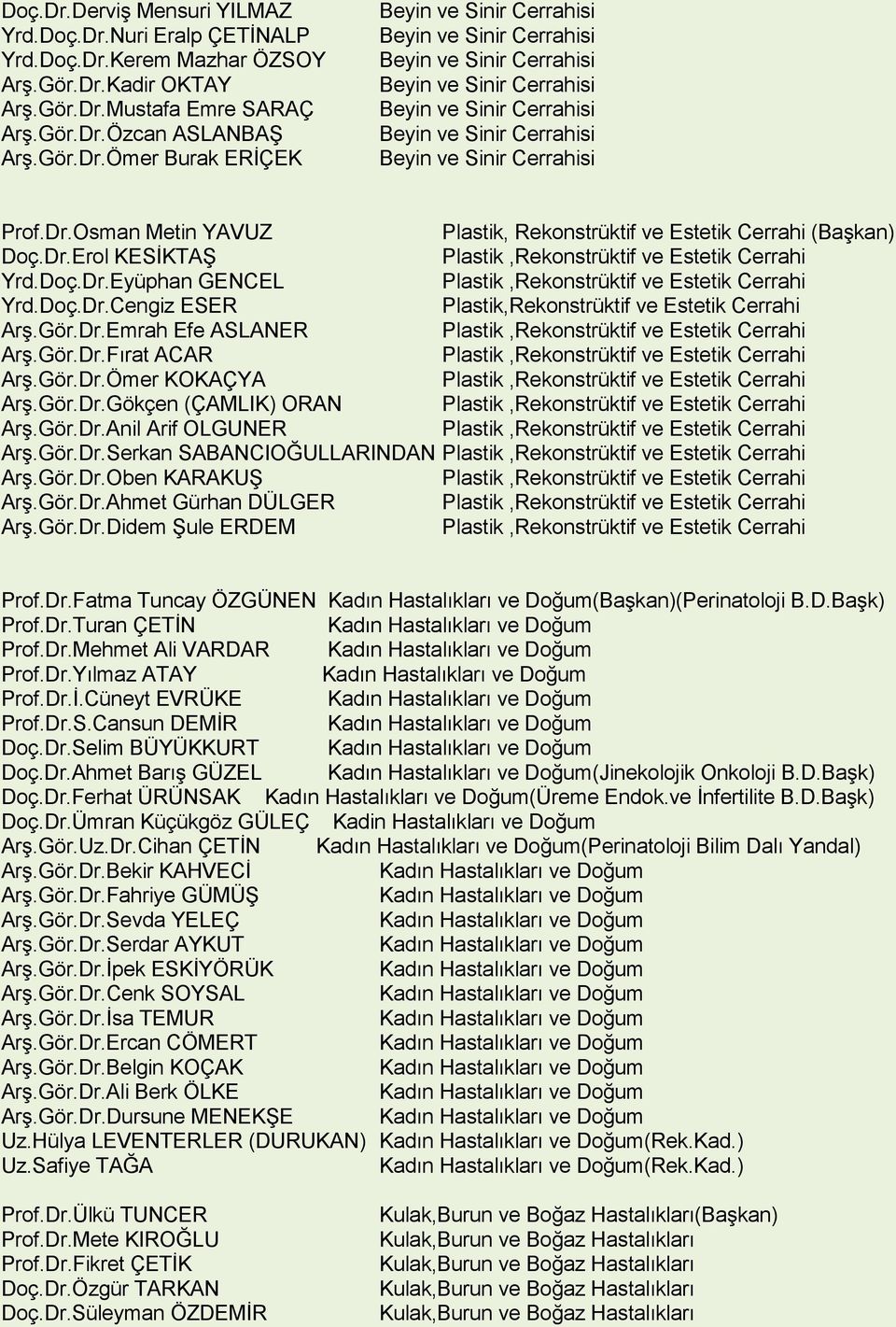 Gör.Dr.Fırat ACAR Arş.Gör.Dr.Ömer KOKAÇYA Arş.Gör.Dr.Gökçen (ÇAMLIK) ORAN Arş.Gör.Dr.Anil Arif OLGUNER Arş.Gör.Dr.Serkan SABANCIOĞULLARINDAN Arş.Gör.Dr.Oben KARAKUŞ Arş.Gör.Dr.Ahmet Gürhan DÜLGER Arş.
