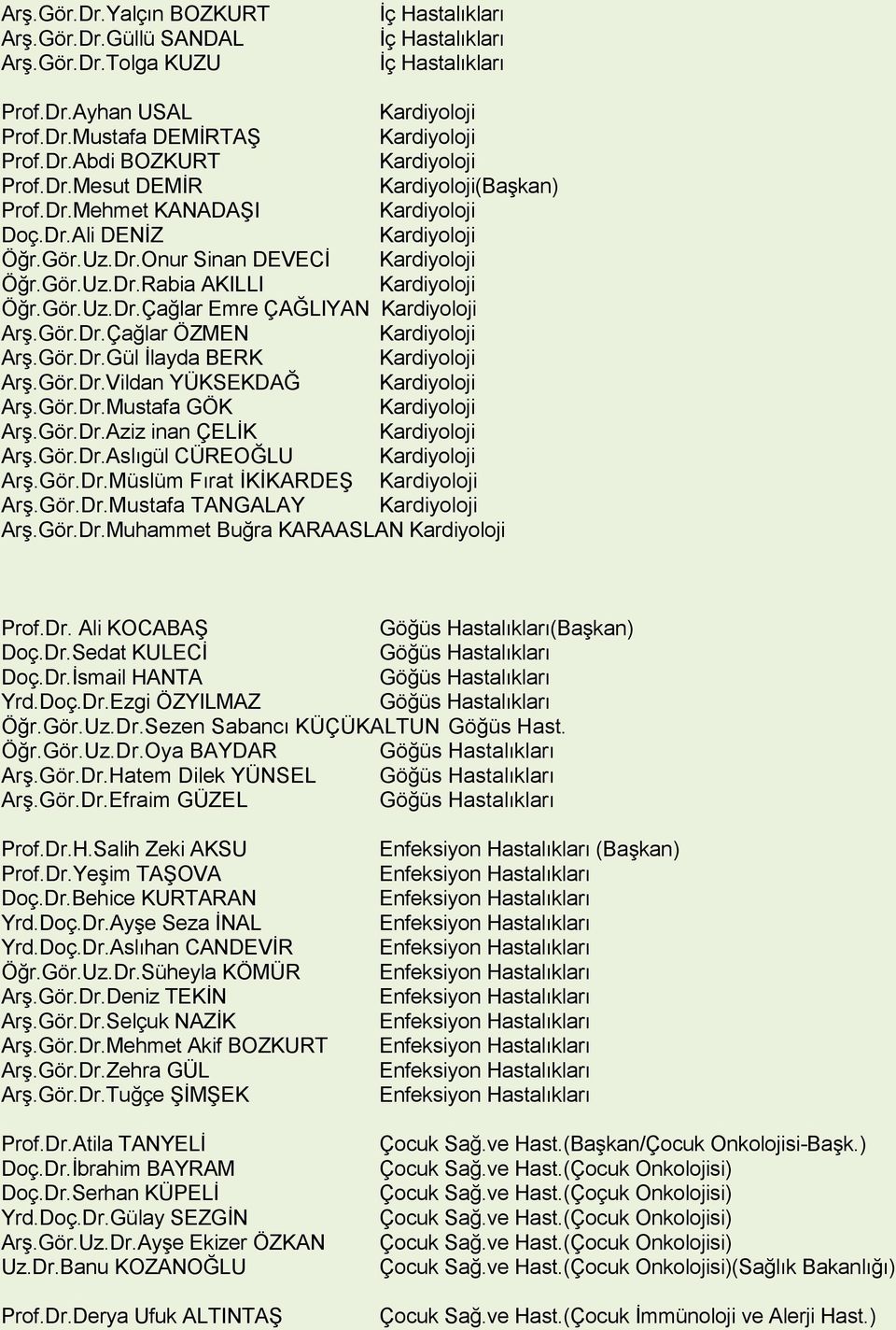 Gör.Dr.Aslıgül CÜREOĞLU Arş.Gör.Dr.Müslüm Fırat İKİKARDEŞ Arş.Gör.Dr.Mustafa TANGALAY Arş.Gör.Dr.Muhammet Buğra KARAASLAN Prof.Dr. Ali KOCABAŞ Göğüs Hastalıkları(Başkan) Doç.Dr.Sedat KULECİ Göğüs Hastalıkları Doç.