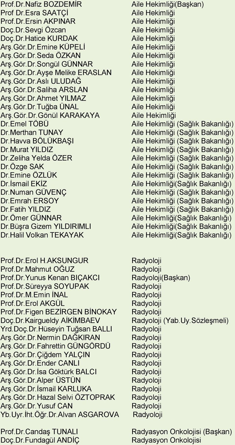 Zeliha Yelda ÖZER Dr.Özge SAK Dr.Emine ÖZLÜK Dr.İsmail EKİZ Dr.Numan GÜVENÇ Dr.Emrah ERSOY Dr.Fatih YILDIZ Dr.Ömer GÜNNAR Dr.Büşra Gizem YILDIRIMLI Dr.