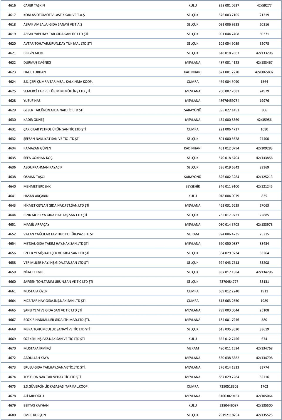 DAY TÜK MAL LTD ŞTİ SELÇUK 105 054 9089 32078 4621 BİRGİN MERT SELÇUK 618 018 2863 42/133296 4622 DURMUŞ KAĞNICI MEVLANA 487 001 4128 42/133467 4623 HALİL TURHAN KADINHANI 871 001 2270 42/0065802