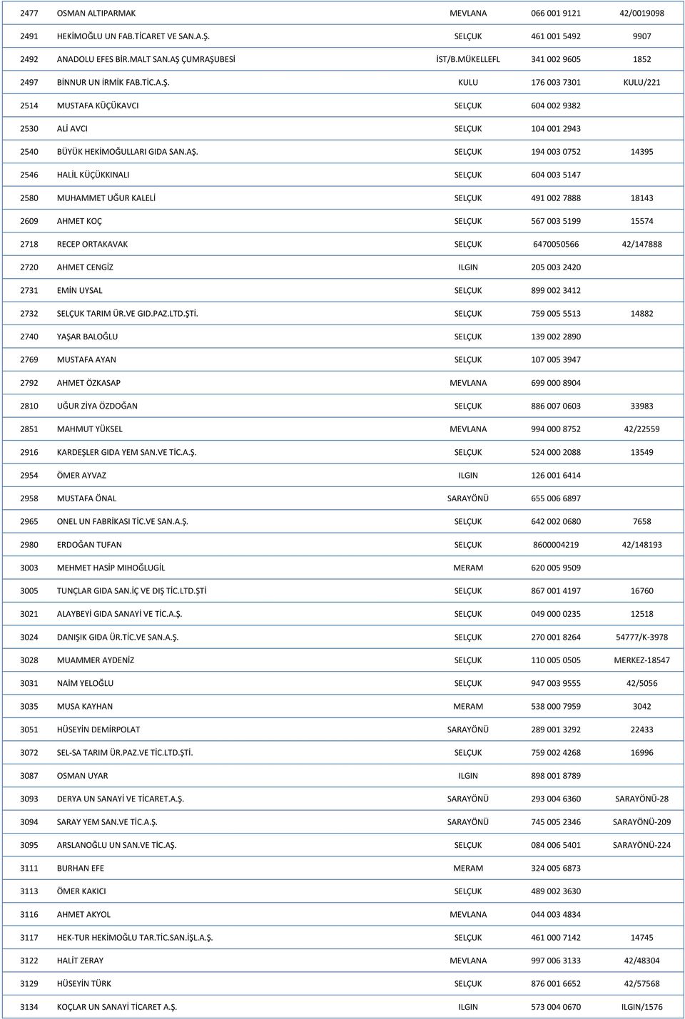 AŞ. SELÇUK 194 003 0752 14395 2546 HALİL KÜÇÜKKINALI SELÇUK 604 003 5147 2580 MUHAMMET UĞUR KALELİ SELÇUK 491 002 7888 18143 2609 AHMET KOÇ SELÇUK 567 003 5199 15574 2718 RECEP ORTAKAVAK SELÇUK