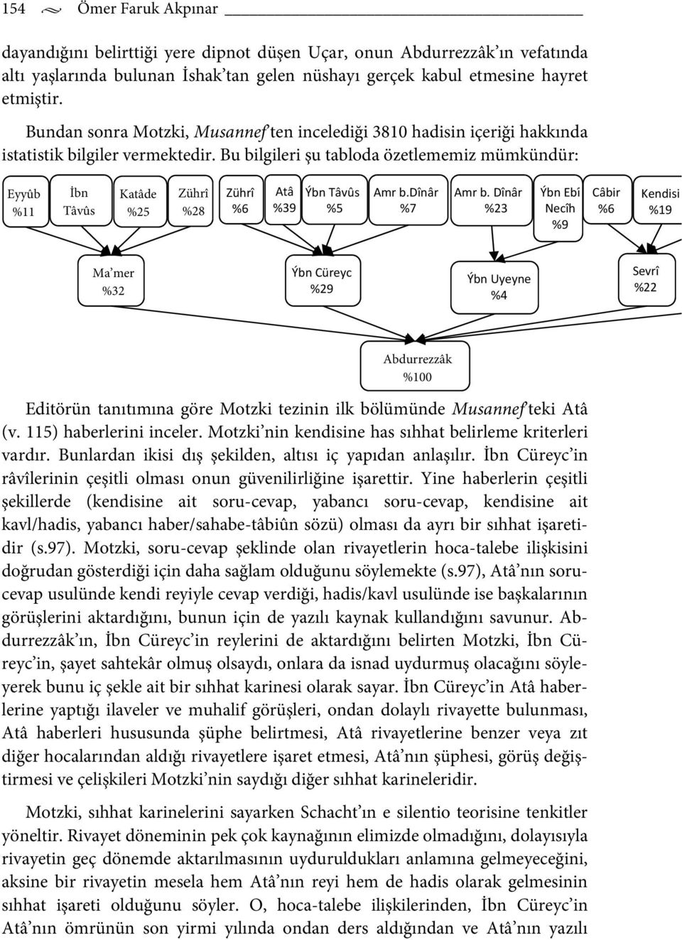 Bu bilgileri şu tabloda özetlememiz mümkündür: Eyyûb %11 İbn Tâvûs Katâde %25 Zührî %28 Zührî %6 Atâ %39 Ýbn Tâvûs %5 Amr b.dînâr %7 Amr b.