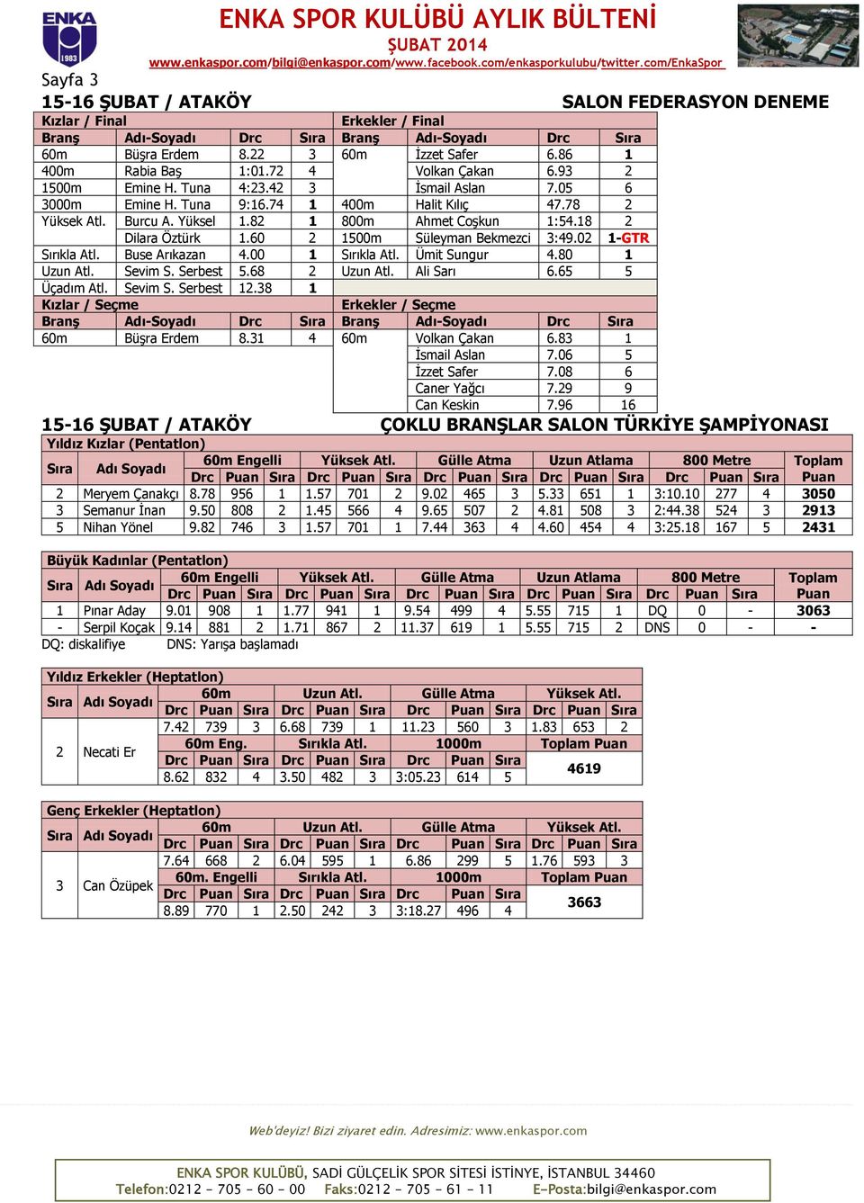 60 2 1500m Süleyman Bekmezci 3:49.02 1-GTR Sırıkla Atl. Buse Arıkazan 4.00 1 Sırıkla Atl. Ümit Sungur 4.80 1 Uzun Atl. Sevim S. Serbest 5.68 2 Uzun Atl. Ali Sarı 6.65 5 Üçadım Atl. Sevim S. Serbest 12.