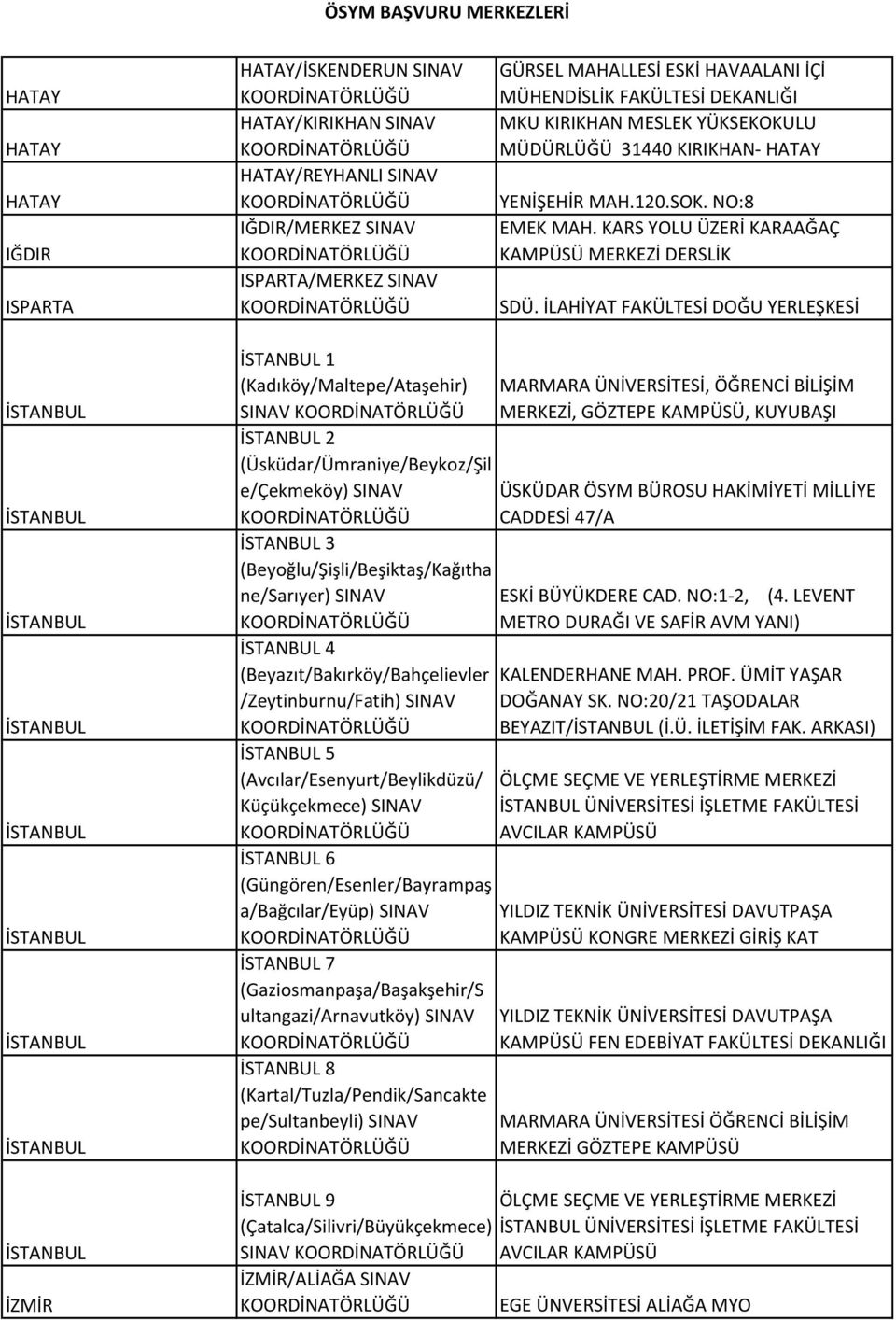 İLAHİYAT FAKÜLTESİ DOĞU YERLEŞKESİ 1 (Kadıköy/Maltepe/Ataşehir) SINAV MARMARA ÜNİVERSİTESİ, ÖĞRENCİ BİLİŞİM MERKEZİ, GÖZTEPE KAMPÜSÜ, KUYUBAŞI 2 (Üsküdar/Ümraniye/Beykoz/Şil e/çekmeköy) SINAV ÜSKÜDAR