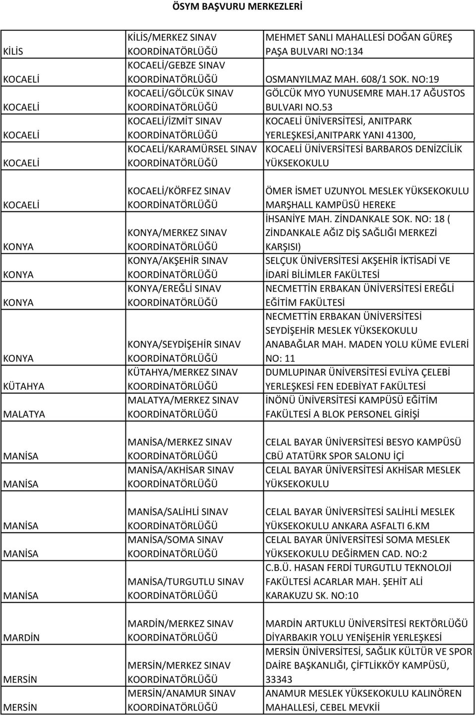 MERSİN/ANAMUR SINAV MEHMET SANLI MAHALLESİ DOĞAN GÜREŞ PAŞA BULVARI NO:134 OSMANYILMAZ MAH. 608/1 SOK. NO:19 GÖLCÜK MYO YUNUSEMRE MAH.17 AĞUSTOS BULVARI NO.