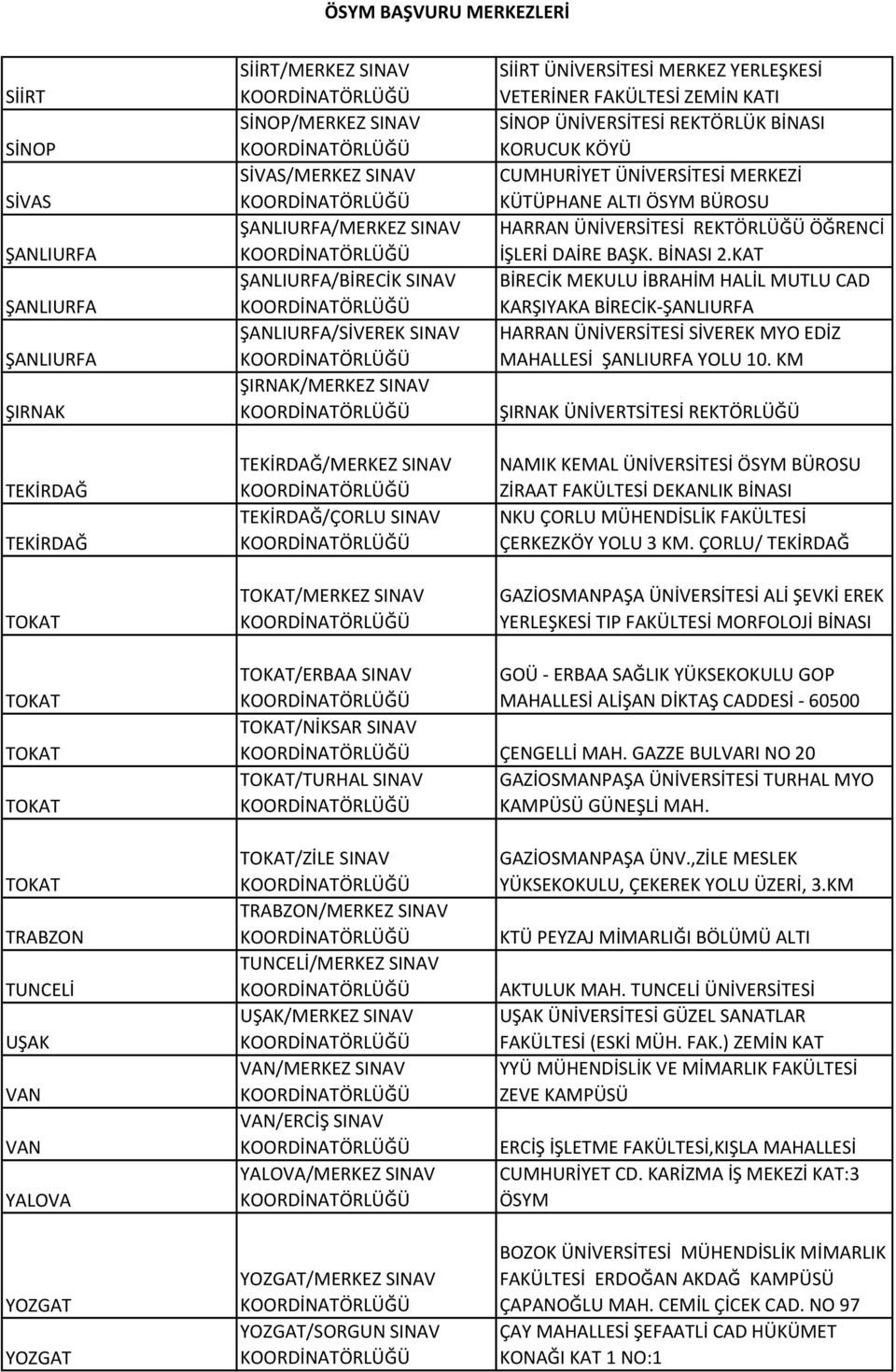 CUMHURİYET ÜNİVERSİTESİ MERKEZİ KÜTÜPHANE ALTI ÖSYM BÜROSU HARRAN ÜNİVERSİTESİ REKTÖRLÜĞÜ ÖĞRENCİ İŞLERİ DAİRE BAŞK. BİNASI 2.