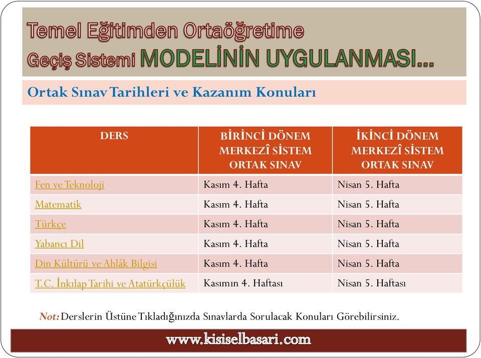 Hafta Nisan 5. Hafta Din Kültürü ve Ahlâk Bilgisi Kasım 4. Hafta Nisan 5. Hafta T.C. İnkılap Tarihi ve Atatürkçülük Kasımın 4.