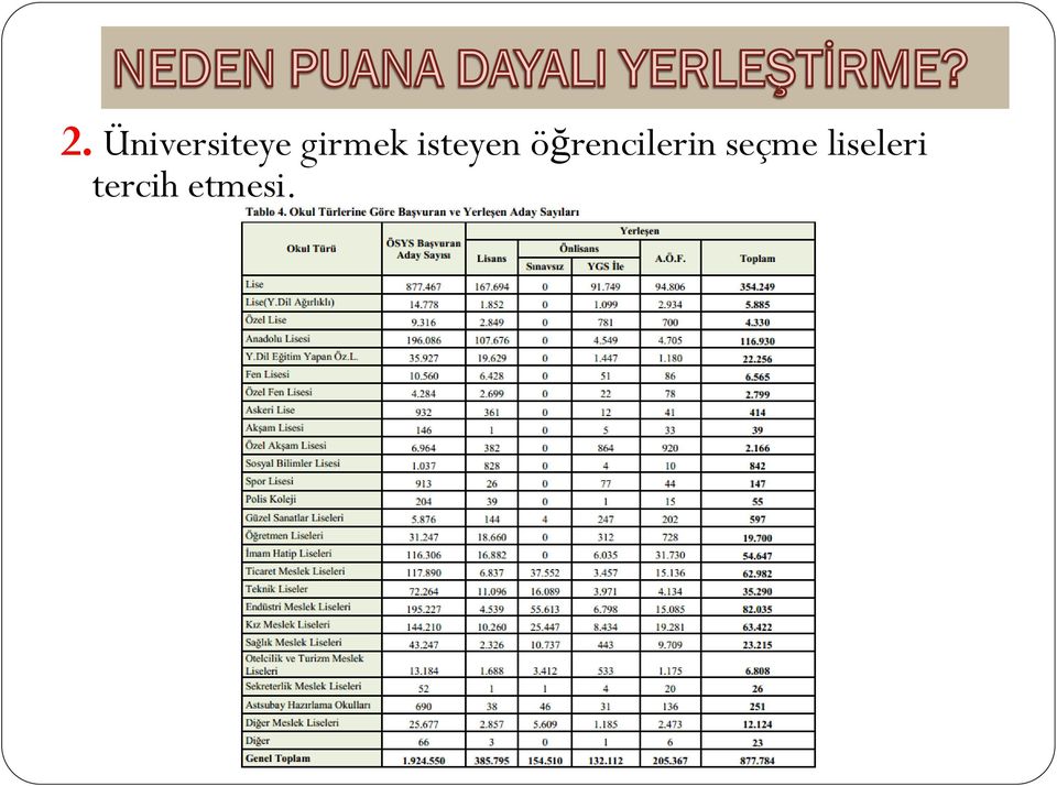 öğrencilerin seçme