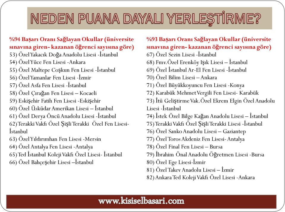 Lisesi İstanbul 61) Özel Derya Öncü Anadolu Lisesi -İstanbul 62) Terakki Vakfı Özel Şişli Terakki Özel Fen Lisesi- İstanbul 63) Özel Yıldırımhan Fen Lisesi -Mersin 64) Özel Antalya Fen Lisesi