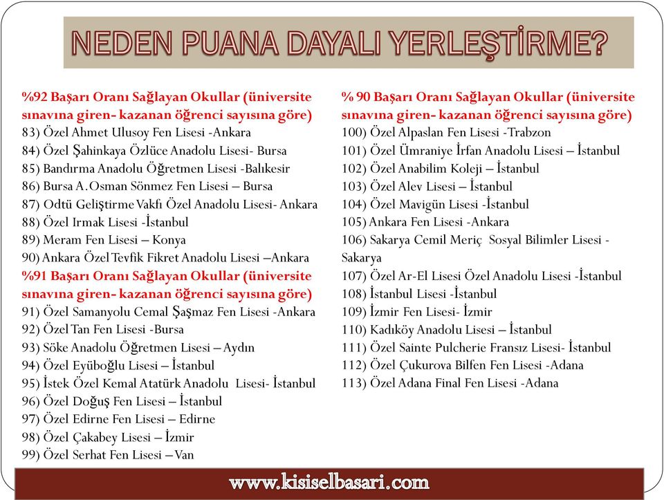 Osman Sönmez Fen Lisesi Bursa 87) Odtü Geliştirme Vakfı Özel Anadolu Lisesi- Ankara 88) Özel Irmak Lisesi -İstanbul 89) Meram Fen Lisesi Konya 90) Ankara Özel Tevfik Fikret Anadolu Lisesi Ankara %91