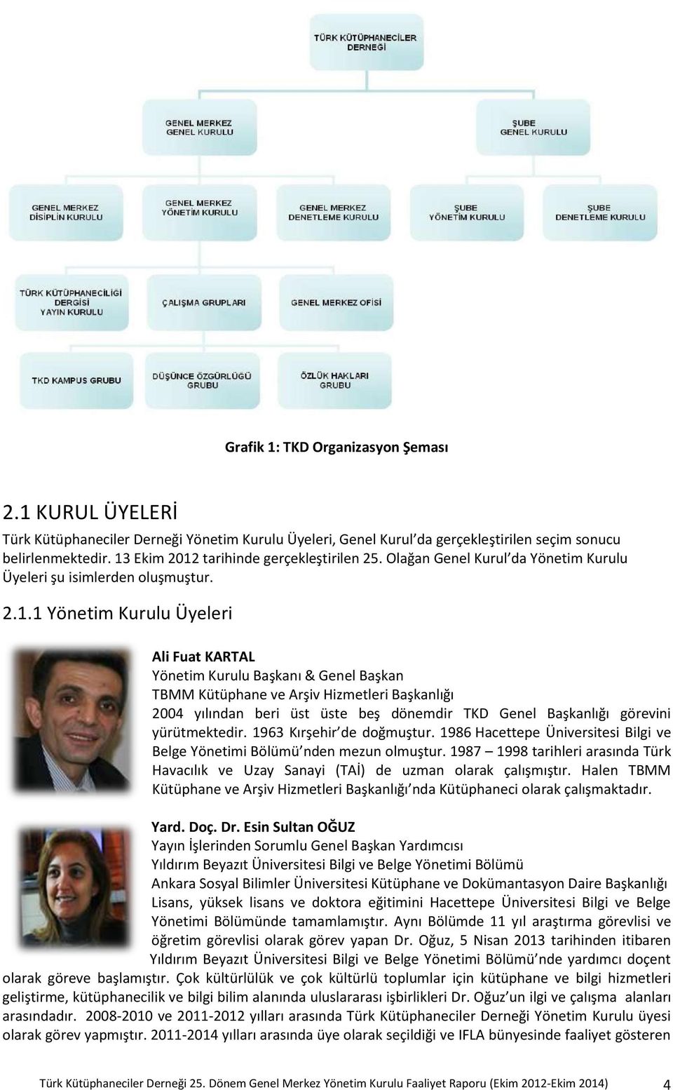 TBMM Kütüphane ve Arşiv Hizmetleri Başkanlığı 2004 yılından beri üst üste beş dönemdir TKD Genel Başkanlığı görevini yürütmektedir. 1963 Kırşehir de doğmuştur.