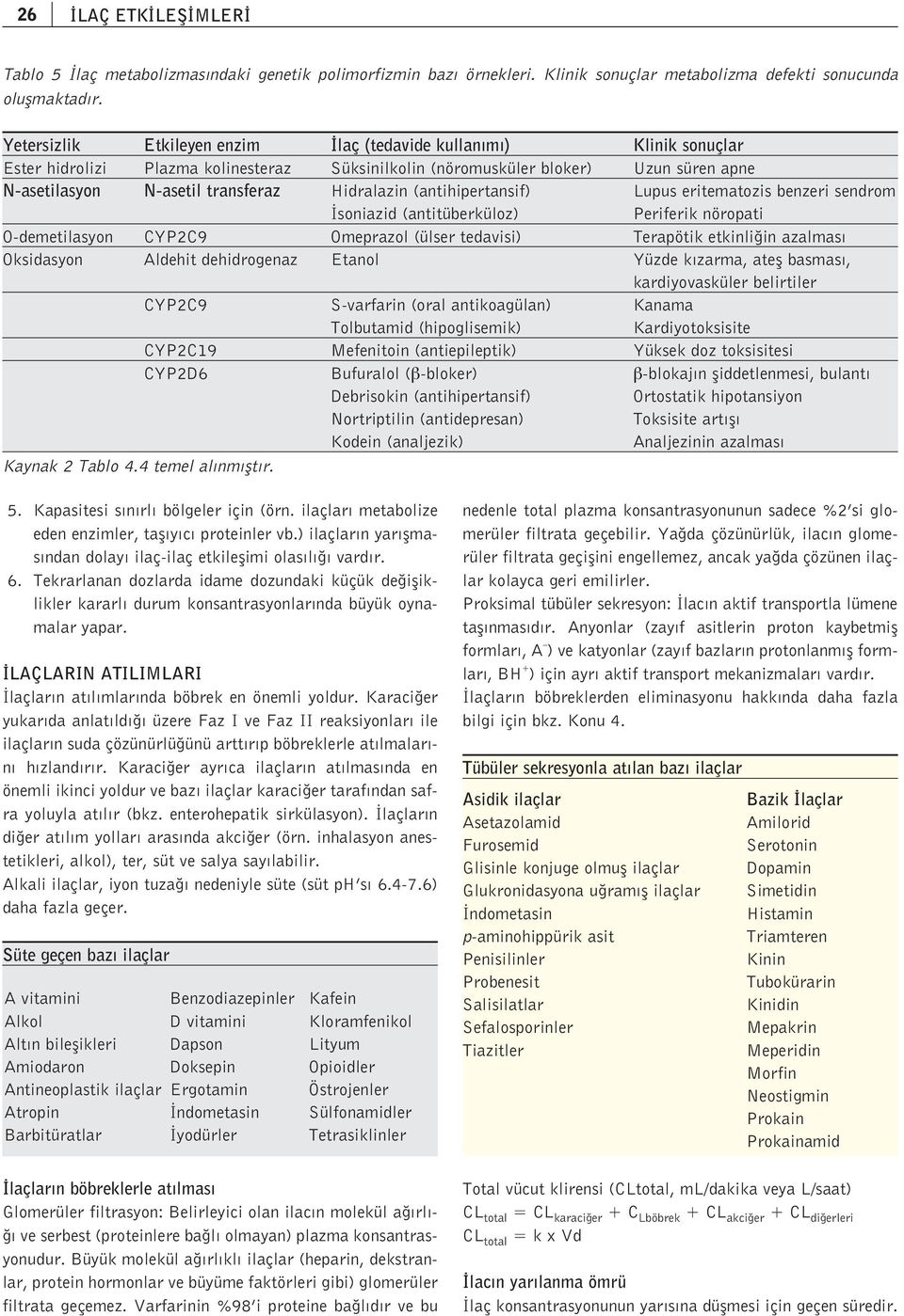 Hidralazin (antihipertansif) Lupus eritematozis benzeri sendrom soniazid (antitüberküloz) Periferik nöropati O-demetilasyon CYP2C9 Omeprazol (ülser tedavisi) Terapötik etkinli in azalmas Oksidasyon