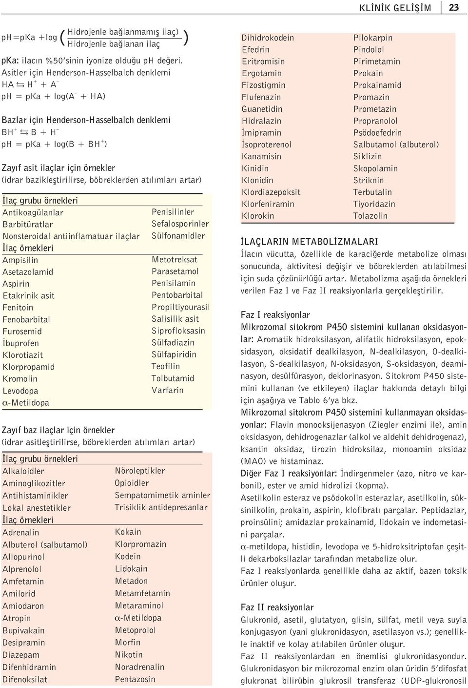 baziklefltirilirse, böbreklerden at l mlar artar) laç grubu örnekleri Antikoagülanlar Barbitüratlar Nonsteroidal antiinflamatuar ilaçlar laç örnekleri Ampisilin Asetazolamid Aspirin Etakrinik asit