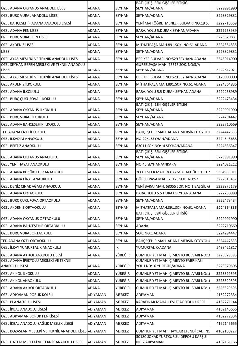 DURAK KÖYÜ 11393 SEYHAN/ADANA ADA 1 PARSEL 3222258989 BURÇ VURAL FEN LİSESİ ADANA SEYHAN SEYHAN/ADANA 3223329831 AKDENİZ BURÇ VURAL LİSESİ MESLEKİ VE TEKNİK ANADOLU ADANA SEYHAN MİTHATPAŞA SARIHUĞLAR