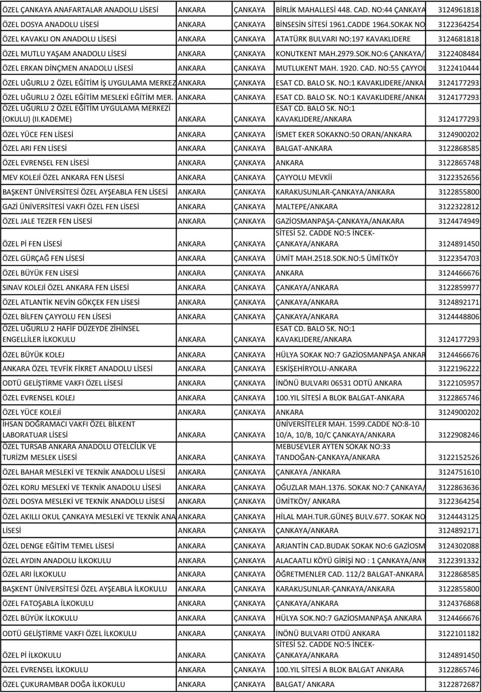 CAD. NO:55 ÇAYYOLU ÇANKAYA/ 3122410444 UĞURLU 2 EĞİTİM İŞ UYGULAMA MERKEZİ (OKULU) (ZİH.ENG.III.KADEME) ÇANKAYA ESAT CD. BALO SK. NO:1 KAVAKLIDERE/ 3124177293 UĞURLU 2 EĞİTİM MESLEKİ EĞİTİM MER.