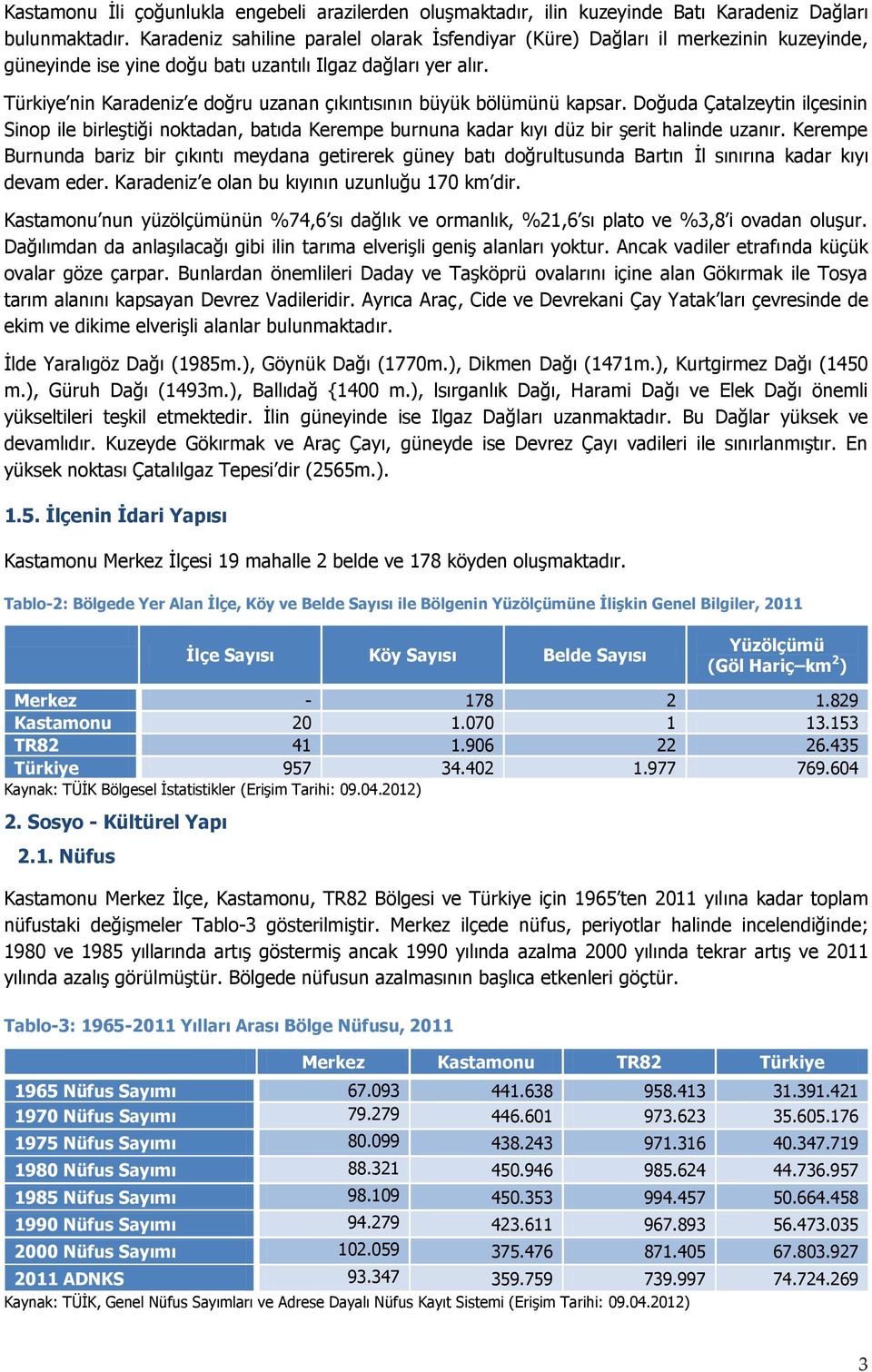 Türkiye nin Karadeniz e doğru uzanan çıkıntısının büyük bölümünü kapsar. Doğuda Çatalzeytin ilçesinin Sinop ile birleştiği noktadan, batıda Kerempe burnuna kadar kıyı düz bir şerit halinde uzanır.