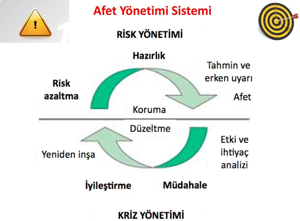 Sistemi