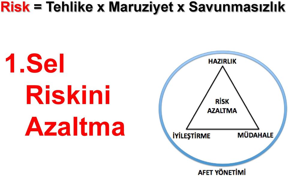 Savunmasızlık 1.