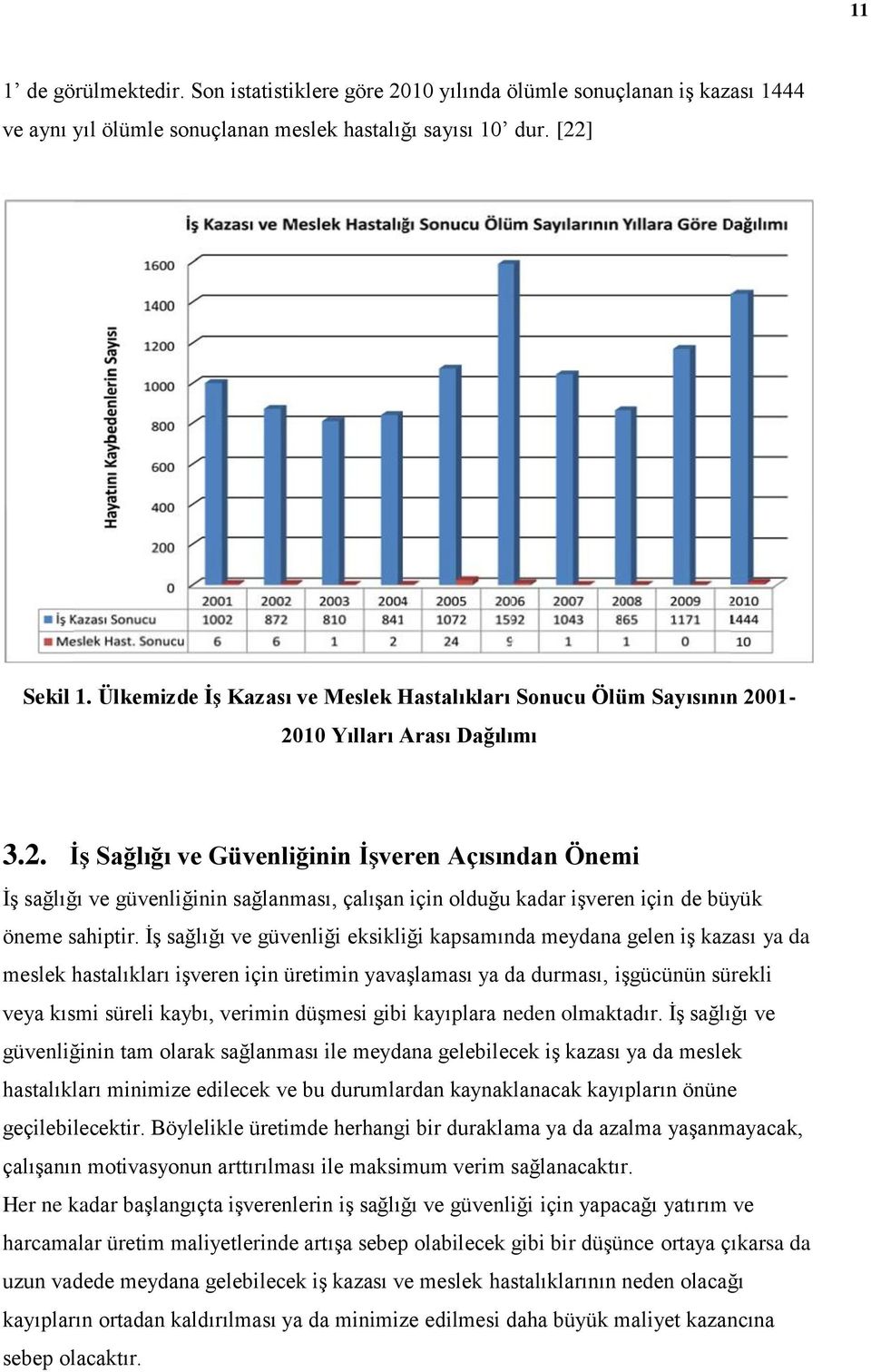 01-2010 Yılları Arası Dağılımı 3.2. İş Sağlığı ve Güvenliğinin İşveren Açısından Önemi İş sağlığı ve güvenliğinin sağlanması, çalışan için olduğu kadar işveren için de büyük öneme sahiptir.