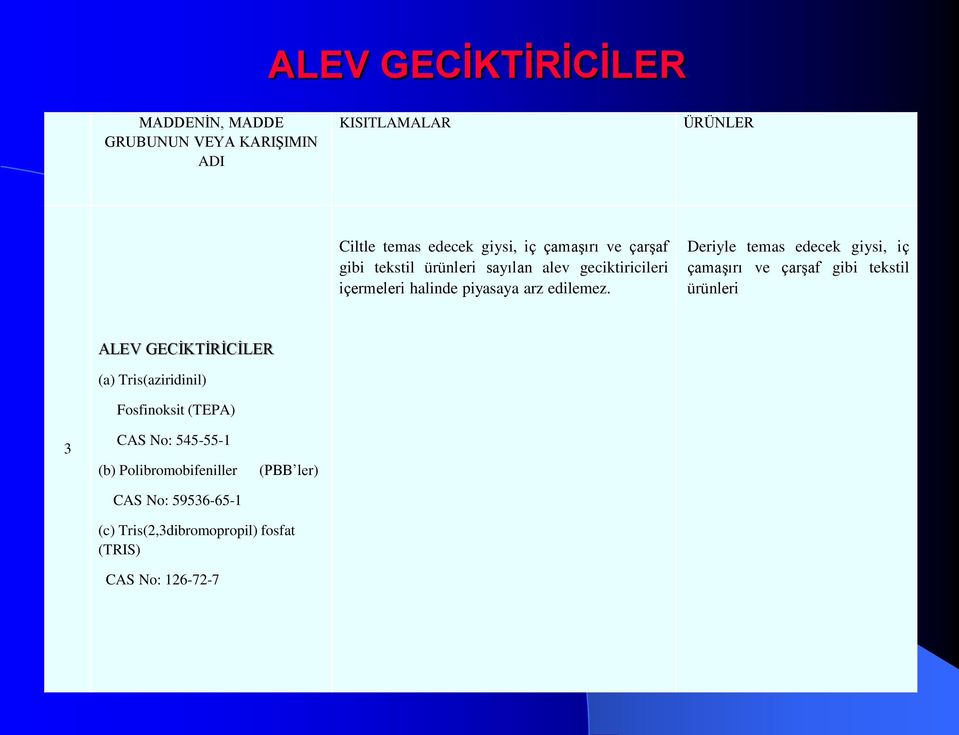 Deriyle temas edecek giysi, iç çamaşırı ve çarşaf gibi tekstil ürünleri ALEV GECİKTİRİCİLER (a) Tris(aziridinil)