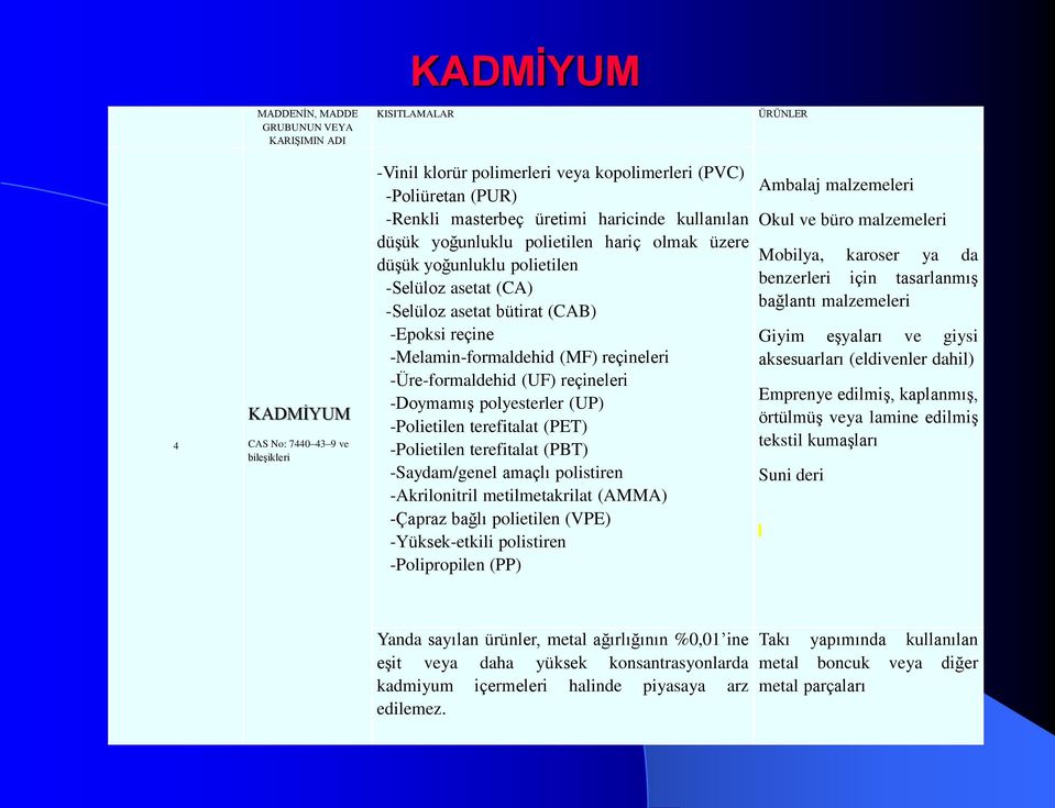 (MF) reçineleri -Üre-formaldehid (UF) reçineleri -Doymamış polyesterler (UP) -Polietilen terefitalat (PET) -Polietilen terefitalat (PBT) -Saydam/genel amaçlı polistiren -Akrilonitril metilmetakrilat