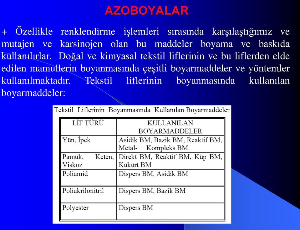 Doğal ve kimyasal tekstil liflerinin ve bu liflerden elde edilen mamullerin