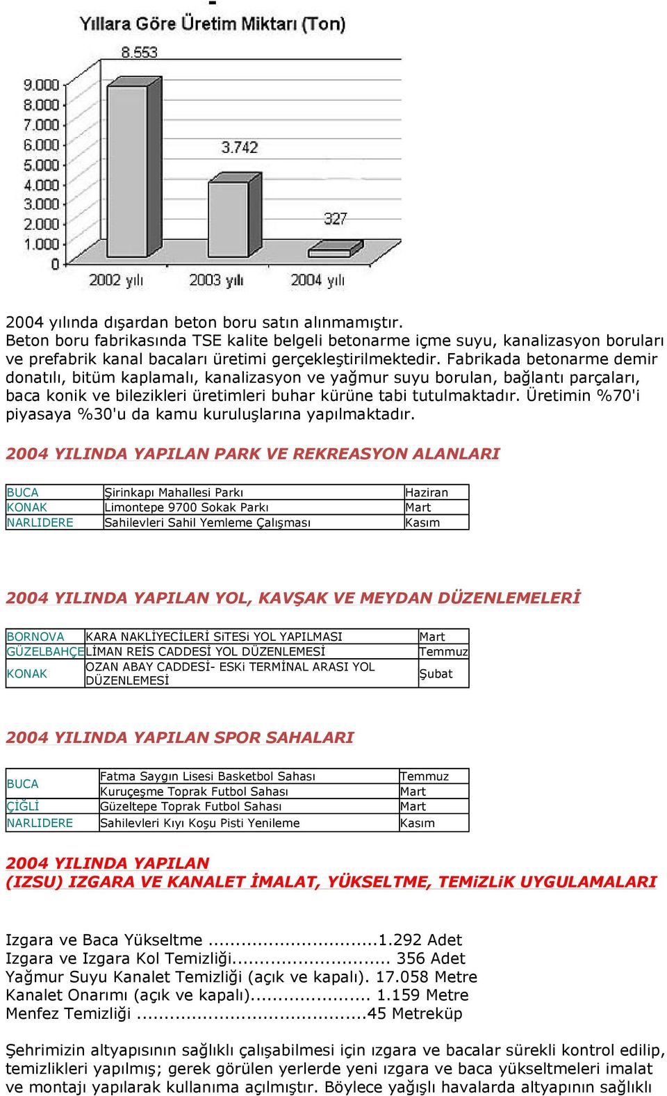 Üretimin %70'i piyasaya %30'u da kamu kuruluşlarına yapılmaktadır.