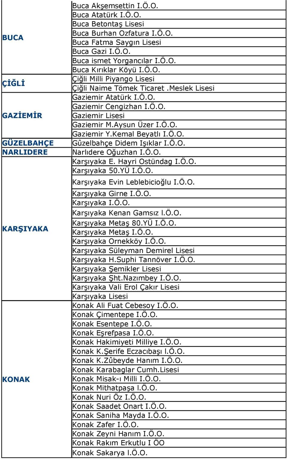 Kemal Beyatlı I.Ö.O. Gûzelbahçe Didem Işıklar I.Ö.O. Narlıdere Oğuzhan I.Ö.O. Karşıyaka E. Hayri Ostündag I.Ö.O. Karşıyaka 50.YÜ I.Ö.O. Karşıyaka Evin Leblebicioğlu I.Ö.O. Karşıyaka Girne I.Ö.O. Karşıyaka I.