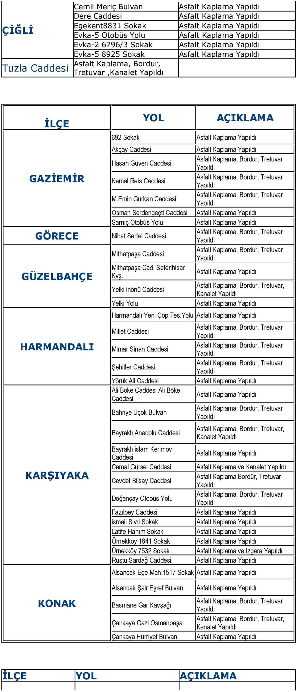 Yelki inönü Yelki Yolu Tretuvar Tretuvar Tretuvar Tretuvar Tretuvar Tretuvar, Kanalet Harmandalı Yeni Çöp Tes.