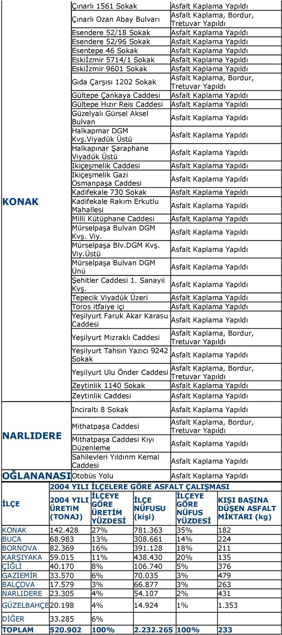 Viyadük Üstü Halkapınar Şaraphane Viyadük Üstü Ikiçeşmelik Ikiçeşmelik Gazi Osmanpaşa Kadifekale 730 Sokak Kadifekale Rakım Erkutlu Mahallesi Milli Kütüphane Mürselpaşa Bulvan DGM Kvş. Viy. Mürselpaşa Blv.