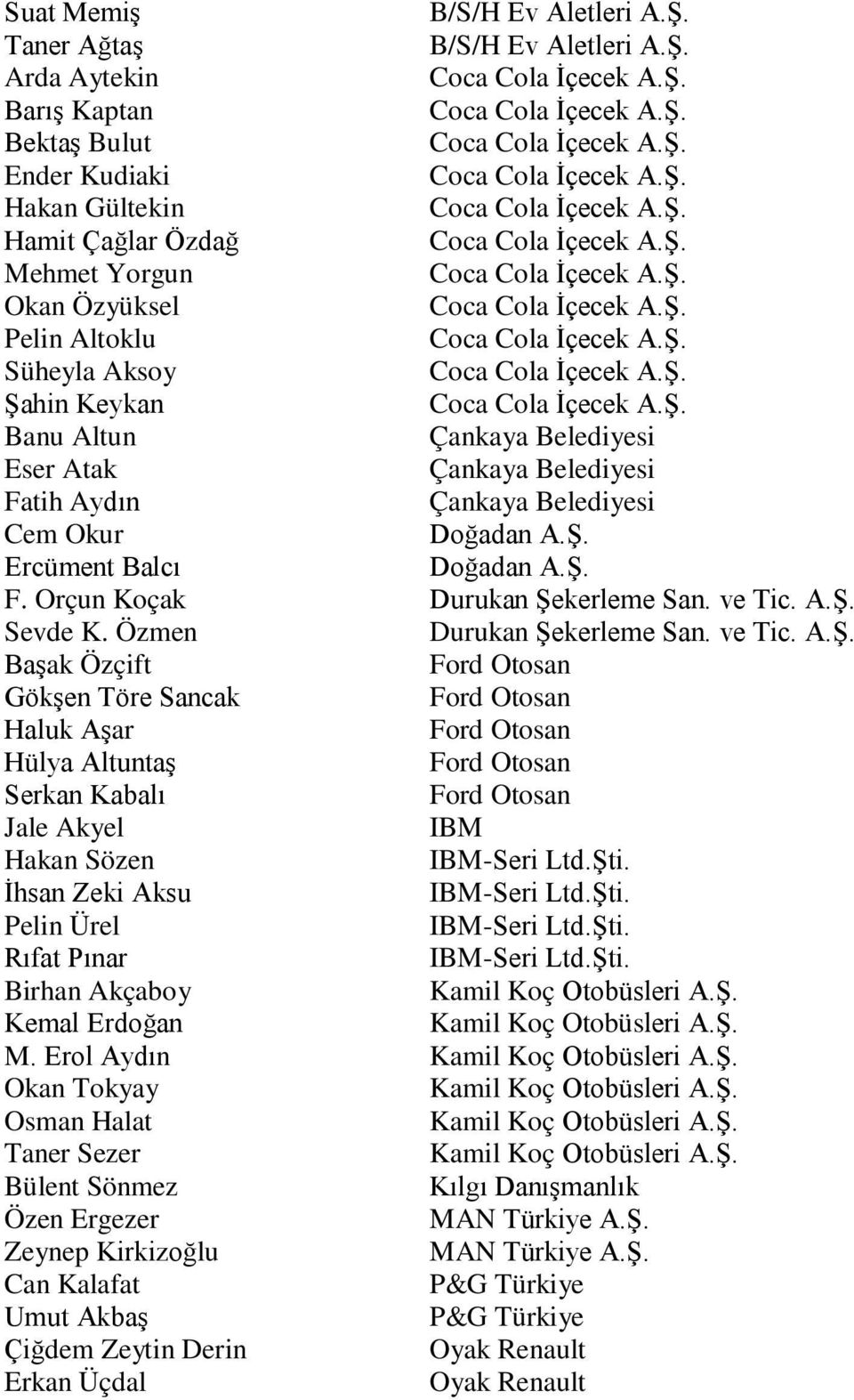 Ş. Şahin Keykan Coca Cola İçecek A.Ş. Banu Altun Çankaya Belediyesi Eser Atak Çankaya Belediyesi Fatih Aydın Çankaya Belediyesi Cem Okur Doğadan A.Ş. Ercüment Balcı Doğadan A.Ş. F. Orçun Koçak Durukan Şekerleme San.