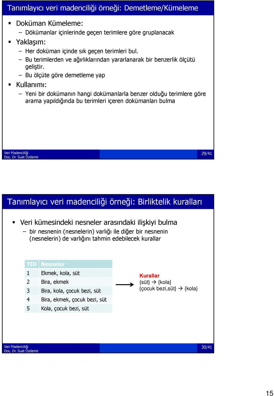 Bu ölçüte göre demetleme yap Kullanımı: Yeni bir dokümanın hangi dokümanlarla benzer olduğu terimlere göre arama yapıldığında bu terimleri içeren dokümanları bulma 29/41 Tanımlayıcı veri madenciliği