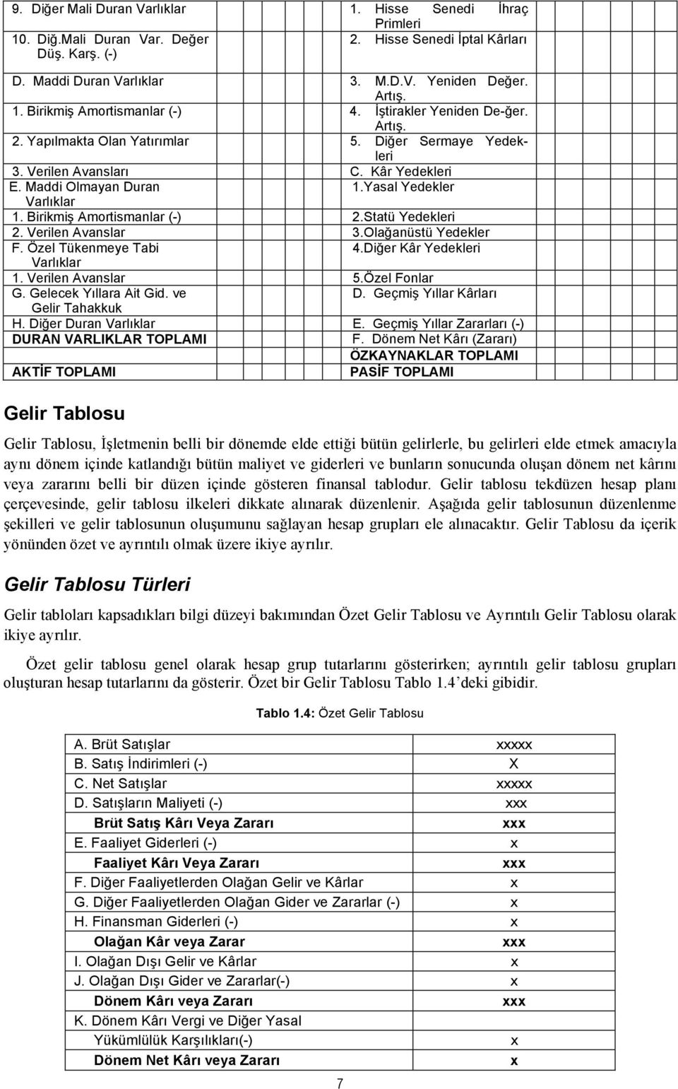 Birikmiş Amortismanlar (-) 2. Statü Yedekleri 2. Verilen Avanslar 3. Olağanüstü Yedekler F. Özel Tükenmeye Tabi 4. Diğer Kâr Yedekleri Varlıklar 1. Verilen Avanslar 5. Özel Fonlar G.