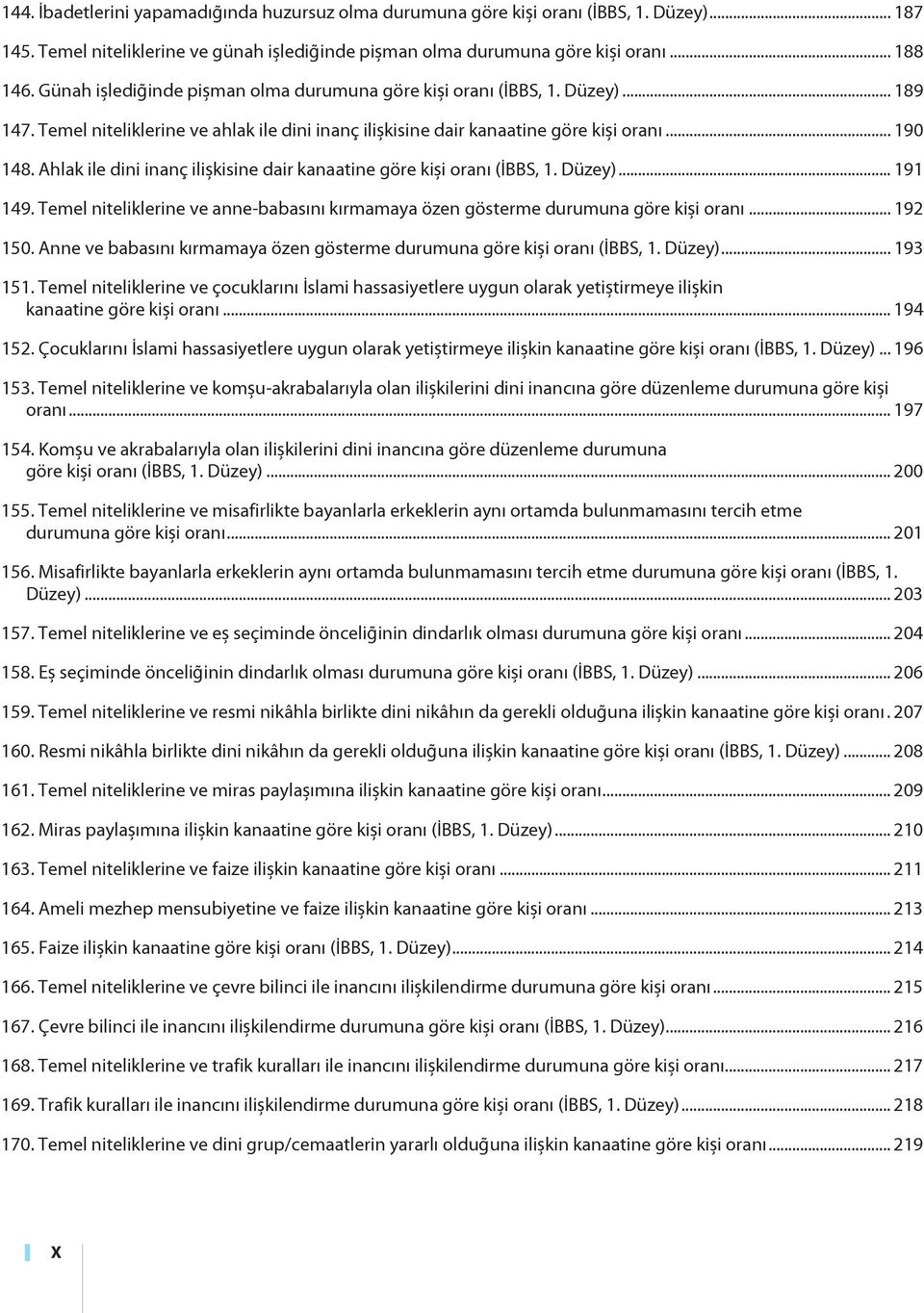 Ahlak ile dini inanç ilişkisine dair kanaatine göre kişi oranı (İBBS, 1. Düzey)... 191 149. Temel niteliklerine ve anne-babasını kırmamaya özen gösterme durumuna göre kişi oranı... 192 150.