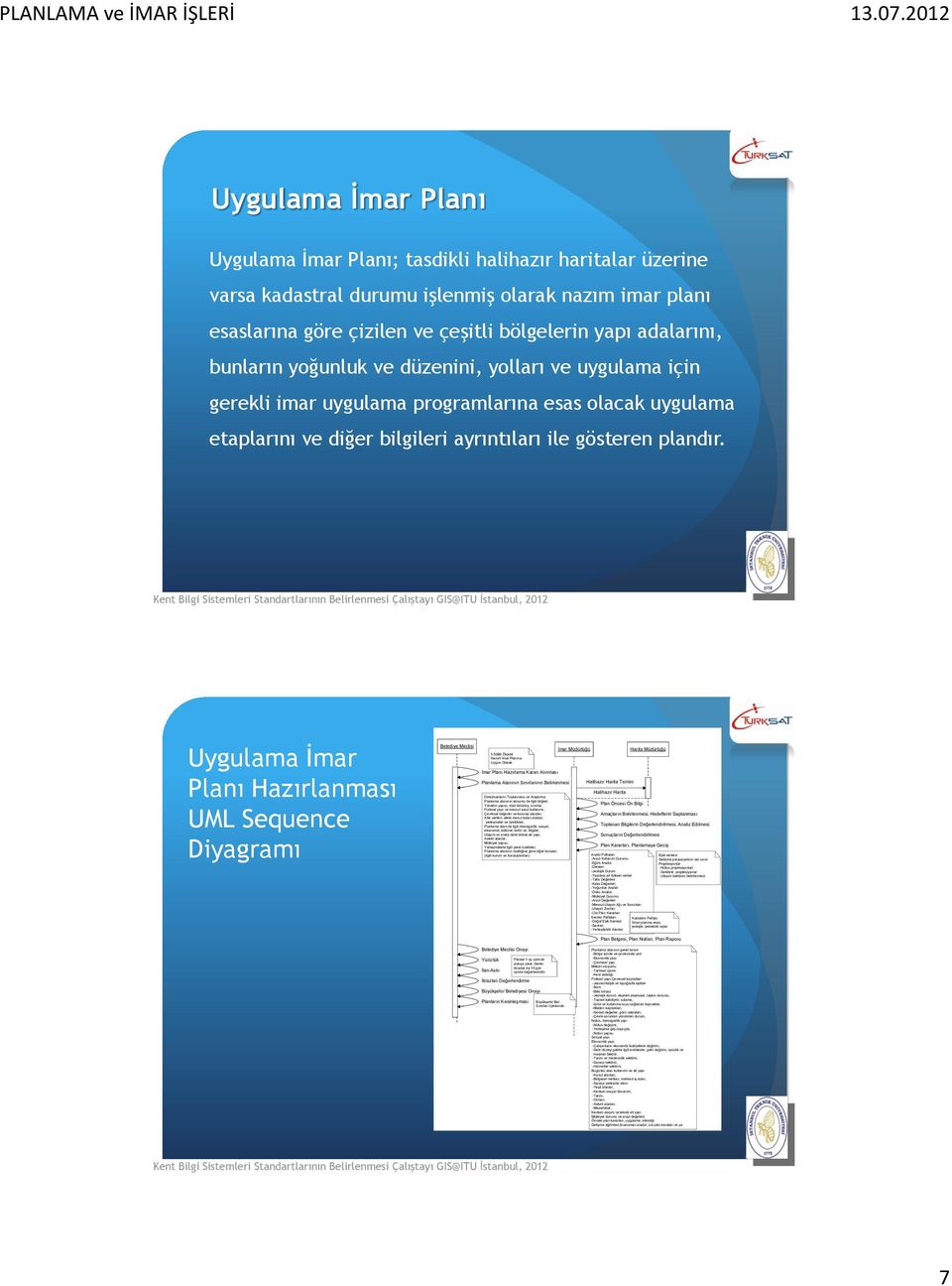 Uygulama İmar Planı Hazırlanması UML Sequence Diyagramı Belediye Meclisi İmar Müdürlüğü Harita Müdürlüğü 1/5000 Ölçekli Nazım İmar Planına Uygun Olarak İmar Planı Hazırlama Kararı Alınması Planlama
