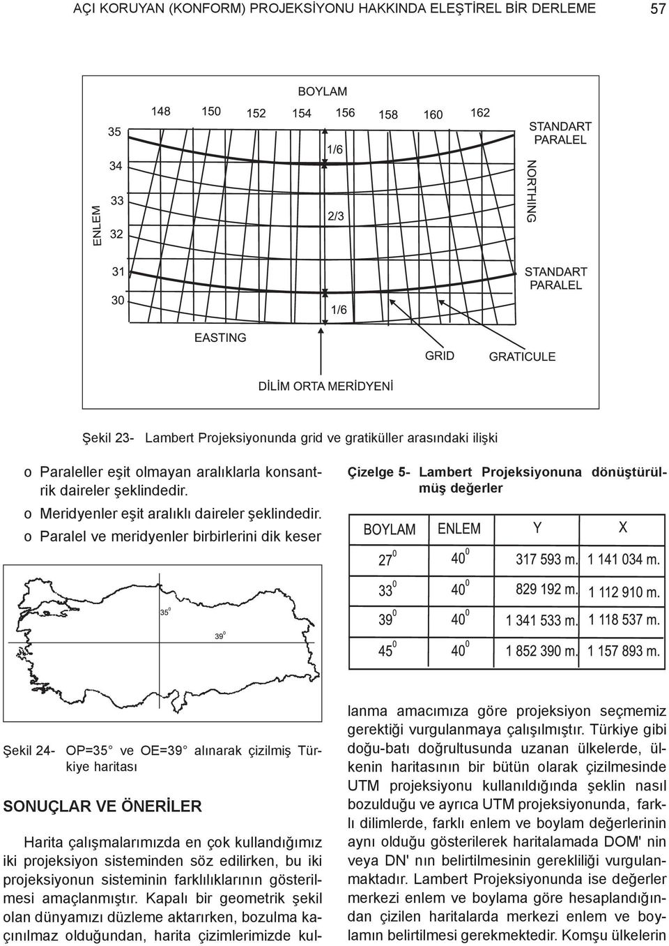 o Paralel ve meridyenler birbirlerini dik keser Çizelge 5- Lambert Projeksiyonuna dönüþtürülmüþ deðerler Þekil 24- OP=35 ve OE=39 alýnarak çizilmiþ Türkiye haritasý SONUÇLAR VE ÖNERÝLER Harita