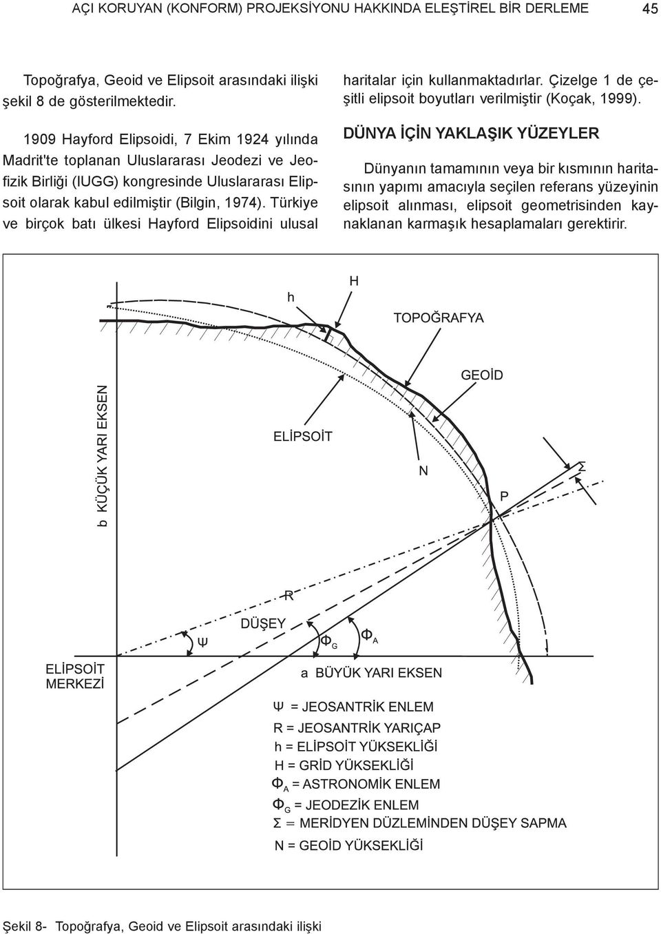 Türkiye ve birçok batý ülkesi Hayford Elipsoidini ulusal haritalar için kullanmaktadýrlar. Çizelge 1 de çeþitli elipsoit boyutlarý verilmiþtir (Koçak, 1999).