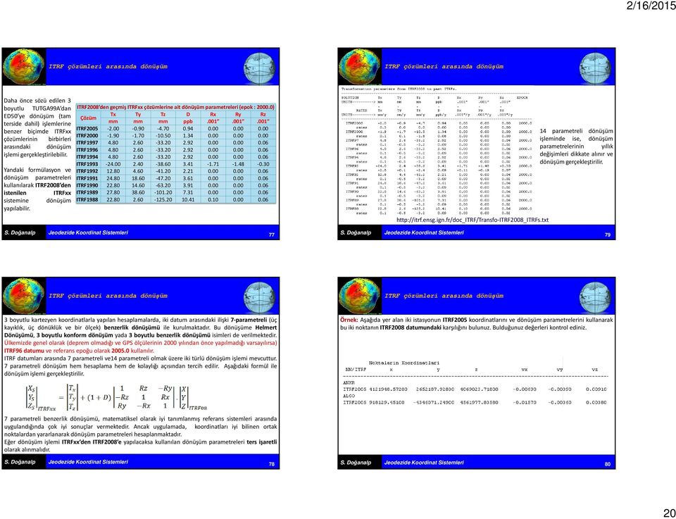 ITRFxx dönüşüm ITRF8 den eçmiş ITRFxx çözümlerine ait dönüşüm parametreleri (epok:.) Çözüm Tx Ty Tz D Rx Ry Rz mm mm mm ppb.1.1.1 ITRF5 -. -.9-4.7.94... ITRF -1.9-1.7-1.5 1.34... ITRF1997 4.8.6-33..9...6 ITRF1996 4.