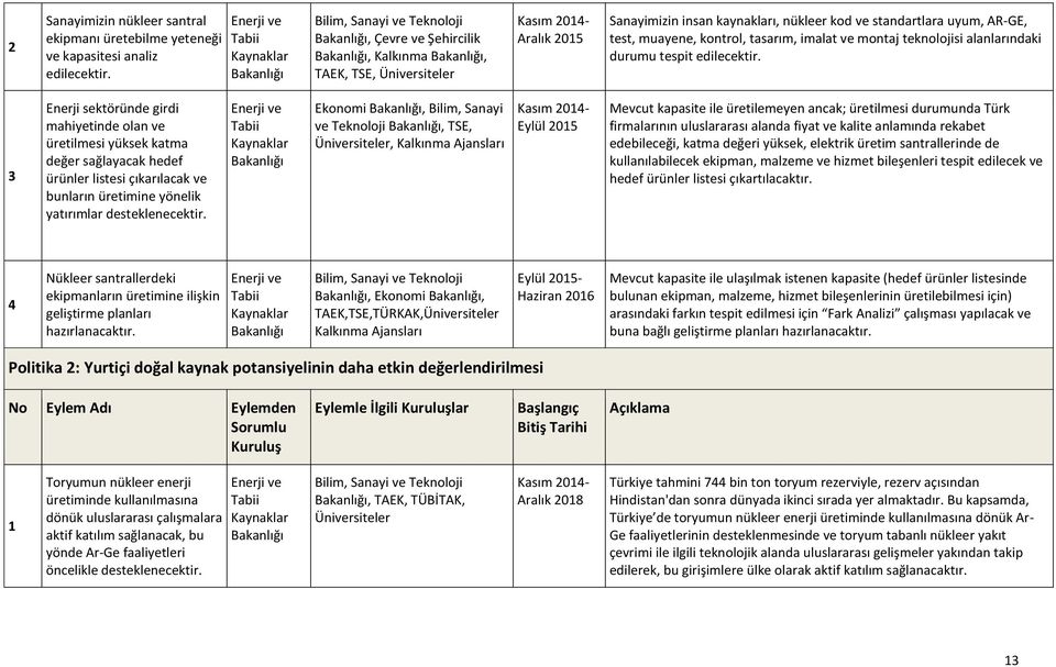 alanlarındaki durumu tespit edilecektir.