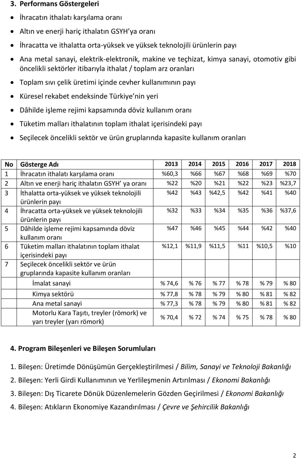 rekabet endeksinde Türkiye nin yeri Dâhilde işleme rejimi kapsamında döviz kullanım oranı Tüketim malları ithalatının toplam ithalat içerisindeki payı Seçilecek öncelikli sektör ve ürün gruplarında