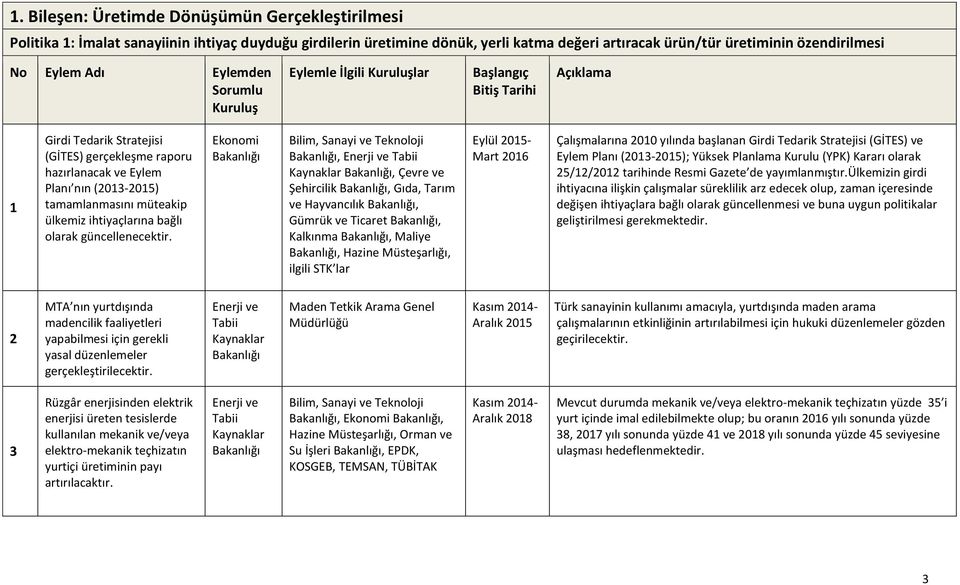 müteakip ülkemiz ihtiyaçlarına bağlı olarak güncellenecektir.