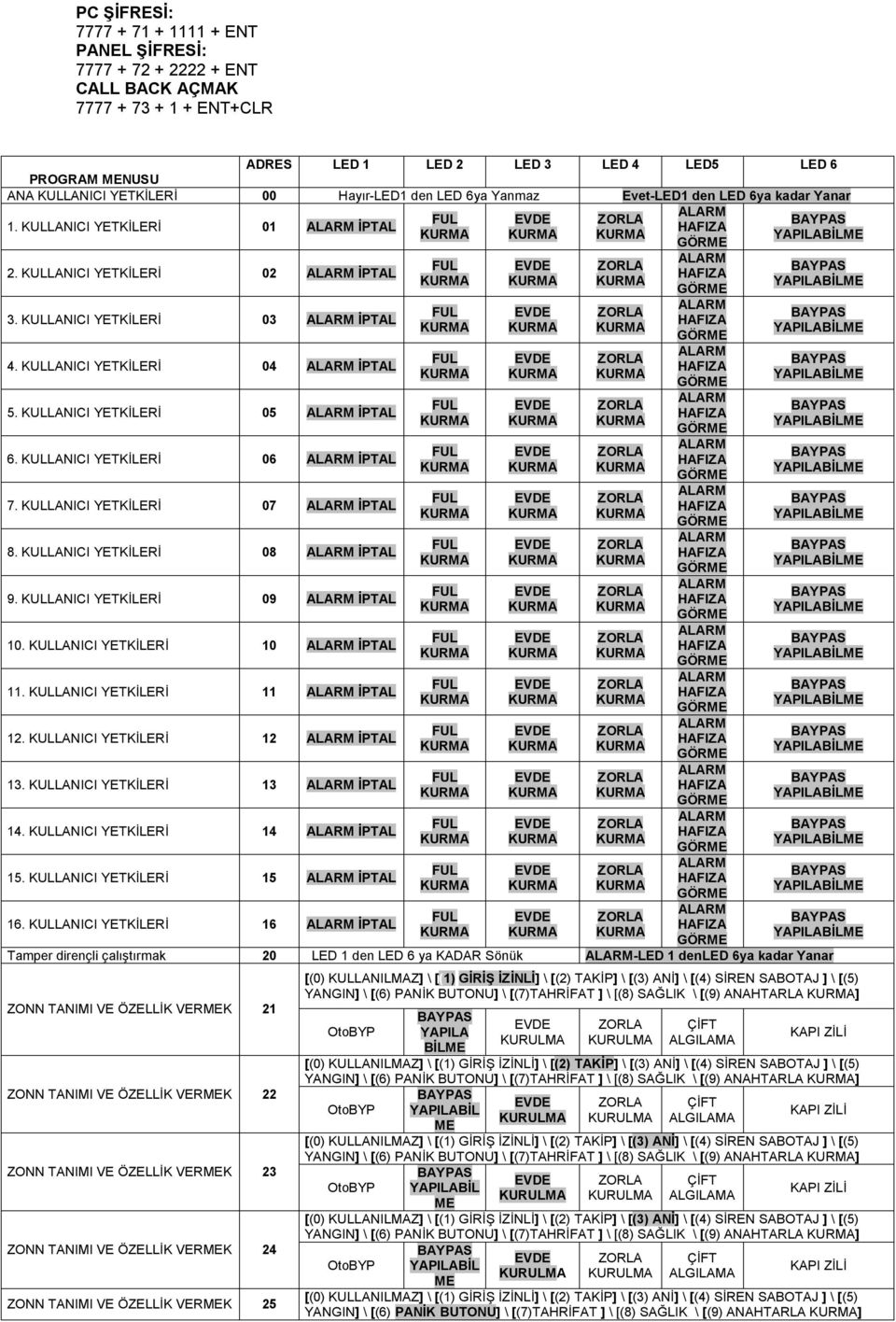 KULLANICI YETKİLERİ 05 İPTAL 6. KULLANICI YETKİLERİ 06 İPTAL 7. KULLANICI YETKİLERİ 07 İPTAL 8. KULLANICI YETKİLERİ 08 İPTAL 9. KULLANICI YETKİLERİ 09 İPTAL 10. KULLANICI YETKİLERİ 10 İPTAL 11.