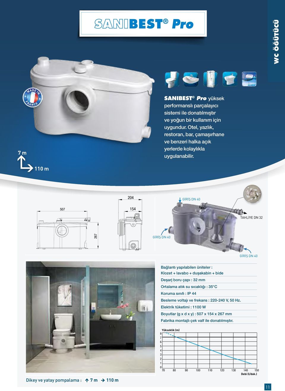 0 m 0 GİRİŞ DN 0 507 5 TAHLİYE DN 3 67 GİRİŞ DN 0 GİRİŞ DN 0 Bağlantı yapılabilen üniteler : Klozet + lavabo + duşakabin + bide Deşarj boru çapı : 3 mm Ortalama atık su