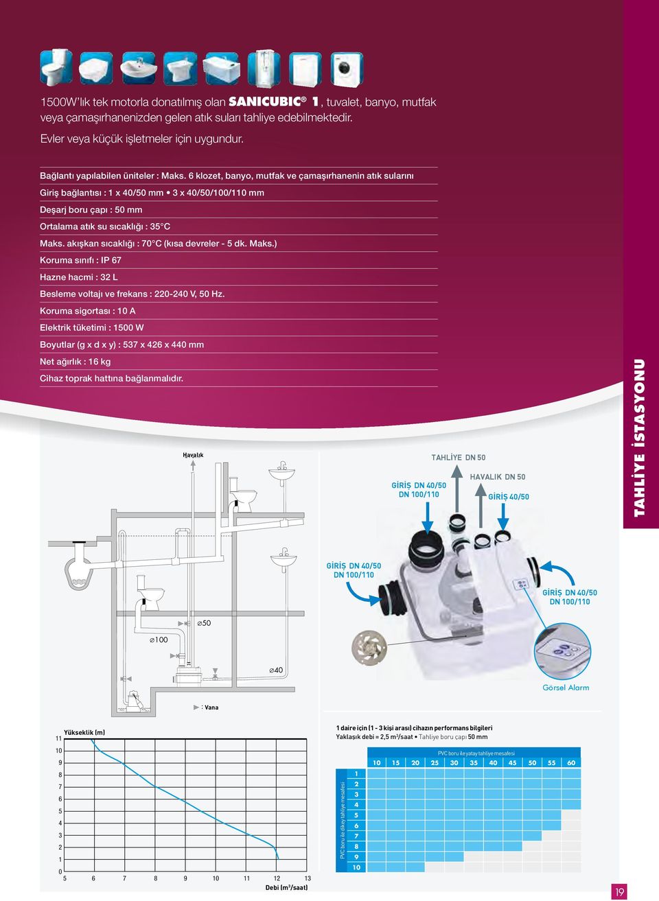 6 klozet, banyo, mutfak ve çamaşırhanenin atık sularını Giriş bağlantısı : x 0/50 mm 3 x 0/50/00/0 mm Deşarj boru çapı : 50 mm Ortalama atık su sıcaklığı : 35 C Maks.