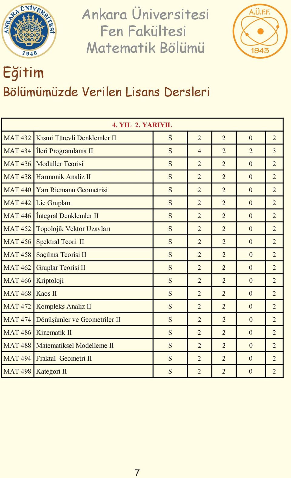Geometrisi S 2 2 0 2 MAT 442 Lie Gruplar S 2 2 0 2 MAT 446 ntegral Denklemler II S 2 2 0 2 MAT 452 Topolojik Vektör Uzaylar S 2 2 0 2 MAT 456 Spektral Teori II S 2 2 0 2 MAT 458 Saçlma