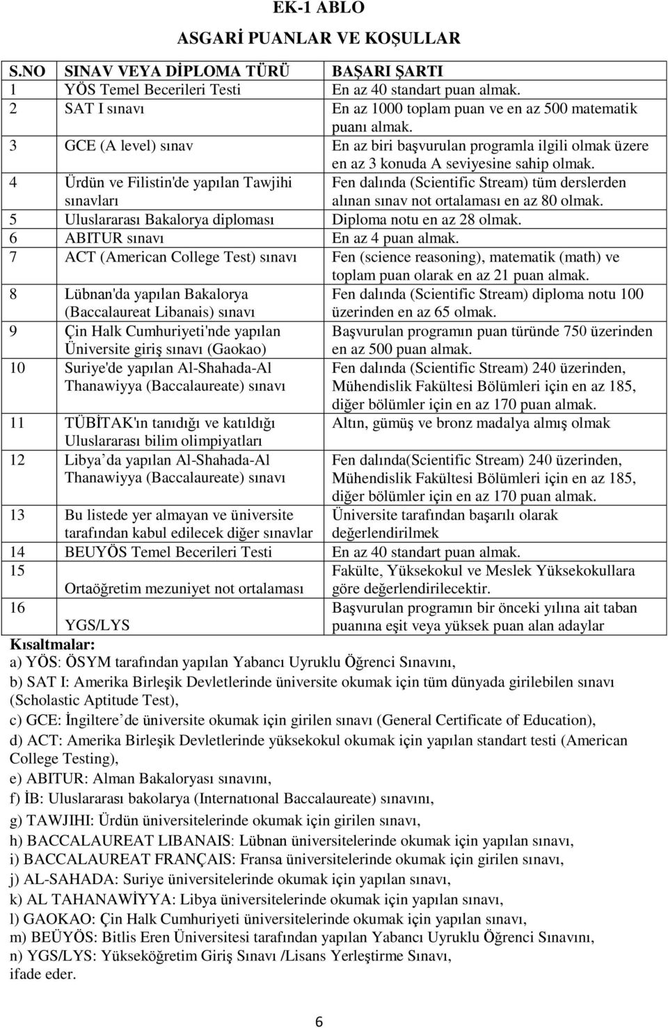 4 Ürdün ve Filistin'de yapılan Tawjihi sınavları Fen dalında (Scientific Stream) tüm derslerden alınan sınav not ortalaması en az 80 olmak.